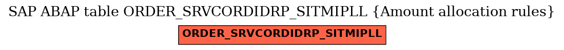 E-R Diagram for table ORDER_SRVCORDIDRP_SITMIPLL (Amount allocation rules)