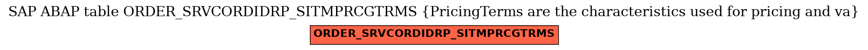 E-R Diagram for table ORDER_SRVCORDIDRP_SITMPRCGTRMS (PricingTerms are the characteristics used for pricing and va)
