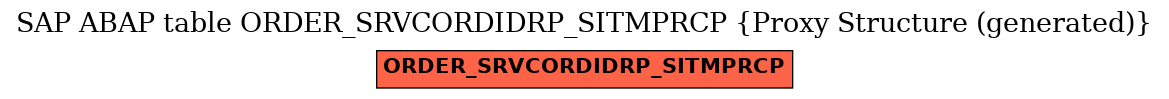 E-R Diagram for table ORDER_SRVCORDIDRP_SITMPRCP (Proxy Structure (generated))