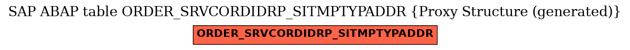 E-R Diagram for table ORDER_SRVCORDIDRP_SITMPTYPADDR (Proxy Structure (generated))
