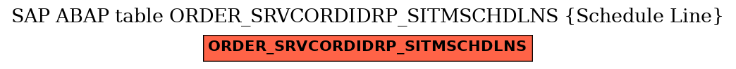 E-R Diagram for table ORDER_SRVCORDIDRP_SITMSCHDLNS (Schedule Line)