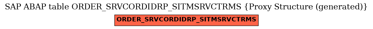 E-R Diagram for table ORDER_SRVCORDIDRP_SITMSRVCTRMS (Proxy Structure (generated))