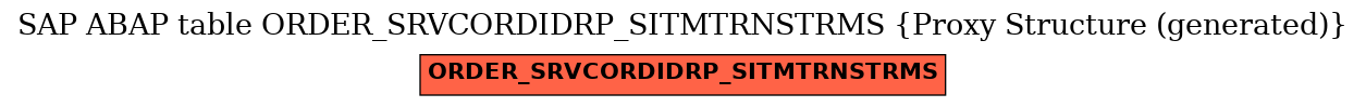 E-R Diagram for table ORDER_SRVCORDIDRP_SITMTRNSTRMS (Proxy Structure (generated))