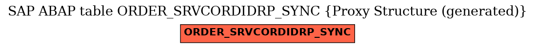 E-R Diagram for table ORDER_SRVCORDIDRP_SYNC (Proxy Structure (generated))