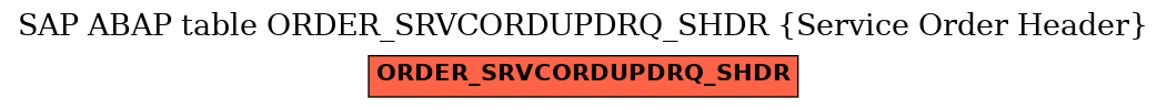 E-R Diagram for table ORDER_SRVCORDUPDRQ_SHDR (Service Order Header)