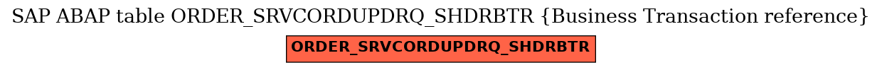 E-R Diagram for table ORDER_SRVCORDUPDRQ_SHDRBTR (Business Transaction reference)