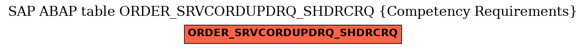 E-R Diagram for table ORDER_SRVCORDUPDRQ_SHDRCRQ (Competency Requirements)
