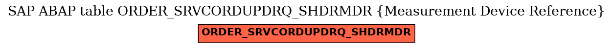 E-R Diagram for table ORDER_SRVCORDUPDRQ_SHDRMDR (Measurement Device Reference)