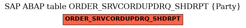 E-R Diagram for table ORDER_SRVCORDUPDRQ_SHDRPT (Party)