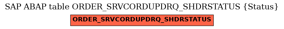 E-R Diagram for table ORDER_SRVCORDUPDRQ_SHDRSTATUS (Status)