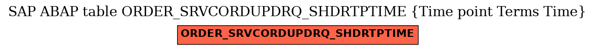 E-R Diagram for table ORDER_SRVCORDUPDRQ_SHDRTPTIME (Time point Terms Time)