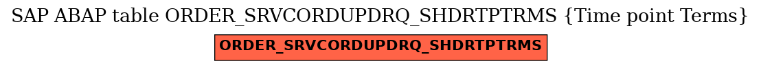 E-R Diagram for table ORDER_SRVCORDUPDRQ_SHDRTPTRMS (Time point Terms)