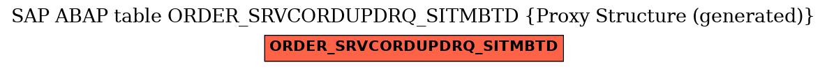 E-R Diagram for table ORDER_SRVCORDUPDRQ_SITMBTD (Proxy Structure (generated))