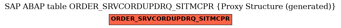 E-R Diagram for table ORDER_SRVCORDUPDRQ_SITMCPR (Proxy Structure (generated))