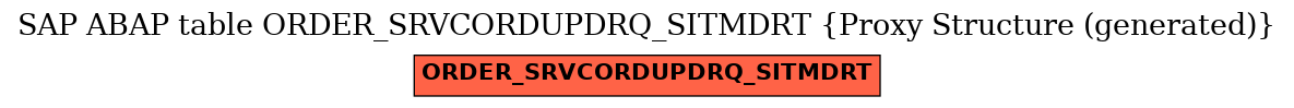 E-R Diagram for table ORDER_SRVCORDUPDRQ_SITMDRT (Proxy Structure (generated))