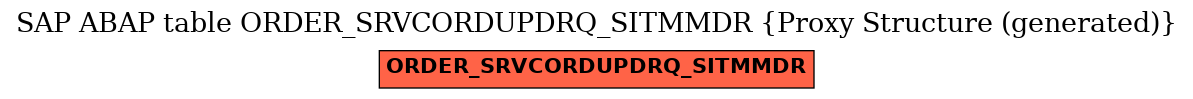 E-R Diagram for table ORDER_SRVCORDUPDRQ_SITMMDR (Proxy Structure (generated))