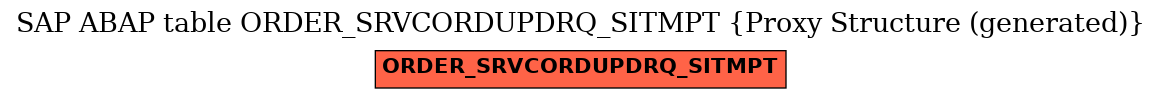 E-R Diagram for table ORDER_SRVCORDUPDRQ_SITMPT (Proxy Structure (generated))