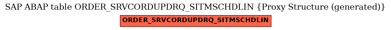 E-R Diagram for table ORDER_SRVCORDUPDRQ_SITMSCHDLIN (Proxy Structure (generated))