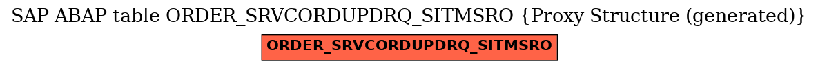 E-R Diagram for table ORDER_SRVCORDUPDRQ_SITMSRO (Proxy Structure (generated))