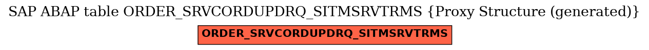 E-R Diagram for table ORDER_SRVCORDUPDRQ_SITMSRVTRMS (Proxy Structure (generated))