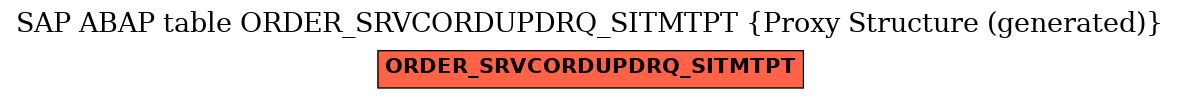 E-R Diagram for table ORDER_SRVCORDUPDRQ_SITMTPT (Proxy Structure (generated))