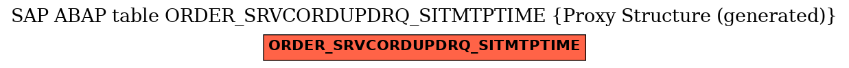 E-R Diagram for table ORDER_SRVCORDUPDRQ_SITMTPTIME (Proxy Structure (generated))