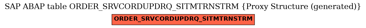 E-R Diagram for table ORDER_SRVCORDUPDRQ_SITMTRNSTRM (Proxy Structure (generated))
