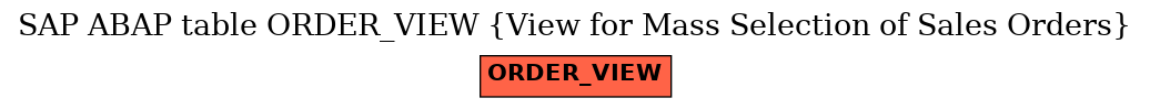 E-R Diagram for table ORDER_VIEW (View for Mass Selection of Sales Orders)