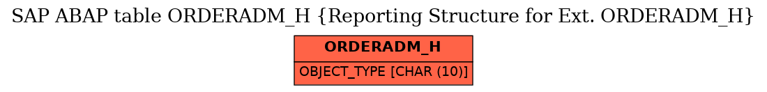 E-R Diagram for table ORDERADM_H (Reporting Structure for Ext. ORDERADM_H)