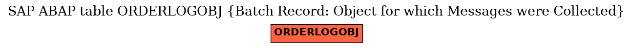 E-R Diagram for table ORDERLOGOBJ (Batch Record: Object for which Messages were Collected)