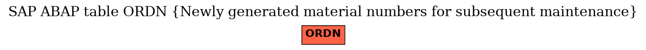 E-R Diagram for table ORDN (Newly generated material numbers for subsequent maintenance)