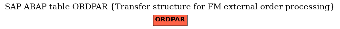 E-R Diagram for table ORDPAR (Transfer structure for FM external order processing)