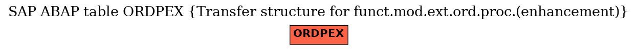 E-R Diagram for table ORDPEX (Transfer structure for funct.mod.ext.ord.proc.(enhancement))