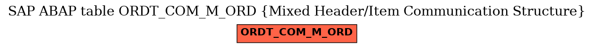 E-R Diagram for table ORDT_COM_M_ORD (Mixed Header/Item Communication Structure)