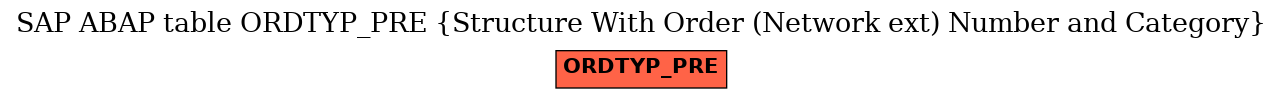 E-R Diagram for table ORDTYP_PRE (Structure With Order (Network ext) Number and Category)