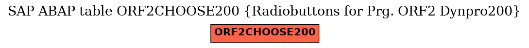 E-R Diagram for table ORF2CHOOSE200 (Radiobuttons for Prg. ORF2 Dynpro200)