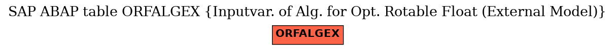 E-R Diagram for table ORFALGEX (Inputvar. of Alg. for Opt. Rotable Float (External Model))