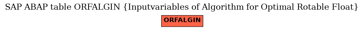 E-R Diagram for table ORFALGIN (Inputvariables of Algorithm for Optimal Rotable Float)