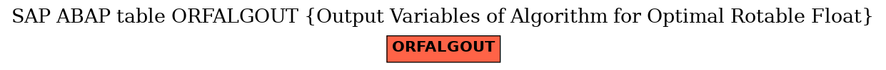 E-R Diagram for table ORFALGOUT (Output Variables of Algorithm for Optimal Rotable Float)