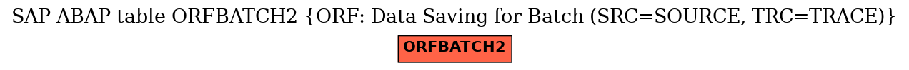 E-R Diagram for table ORFBATCH2 (ORF: Data Saving for Batch (SRC=SOURCE, TRC=TRACE))