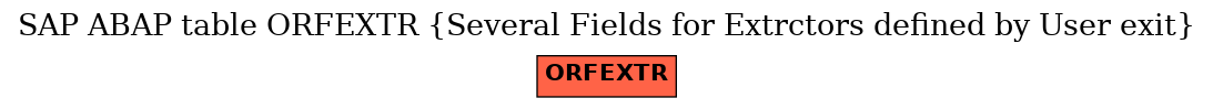 E-R Diagram for table ORFEXTR (Several Fields for Extrctors defined by User exit)