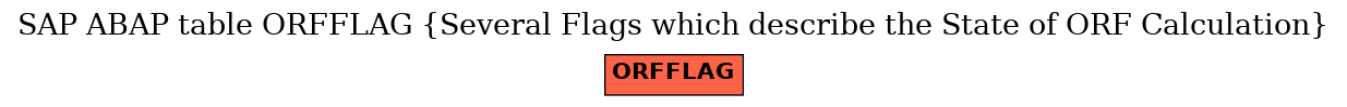 E-R Diagram for table ORFFLAG (Several Flags which describe the State of ORF Calculation)