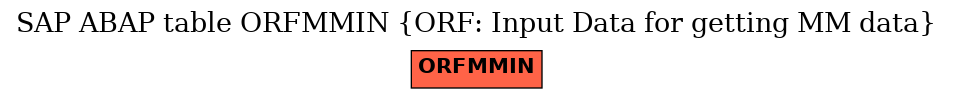 E-R Diagram for table ORFMMIN (ORF: Input Data for getting MM data)