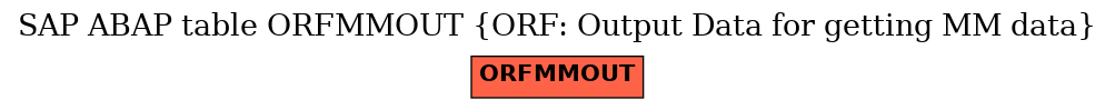 E-R Diagram for table ORFMMOUT (ORF: Output Data for getting MM data)