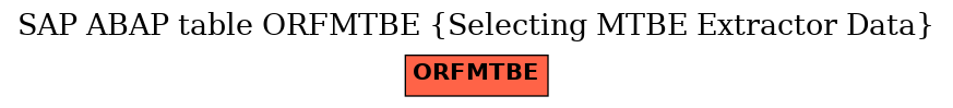 E-R Diagram for table ORFMTBE (Selecting MTBE Extractor Data)