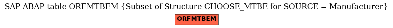 E-R Diagram for table ORFMTBEM (Subset of Structure CHOOSE_MTBE for SOURCE = Manufacturer)