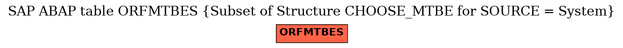 E-R Diagram for table ORFMTBES (Subset of Structure CHOOSE_MTBE for SOURCE = System)