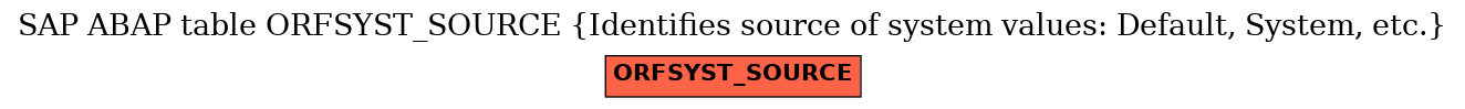 E-R Diagram for table ORFSYST_SOURCE (Identifies source of system values: Default, System, etc.)