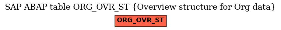 E-R Diagram for table ORG_OVR_ST (Overview structure for Org data)