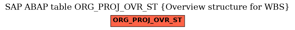 E-R Diagram for table ORG_PROJ_OVR_ST (Overview structure for WBS)